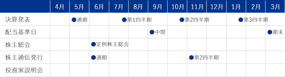 IRカレンダー