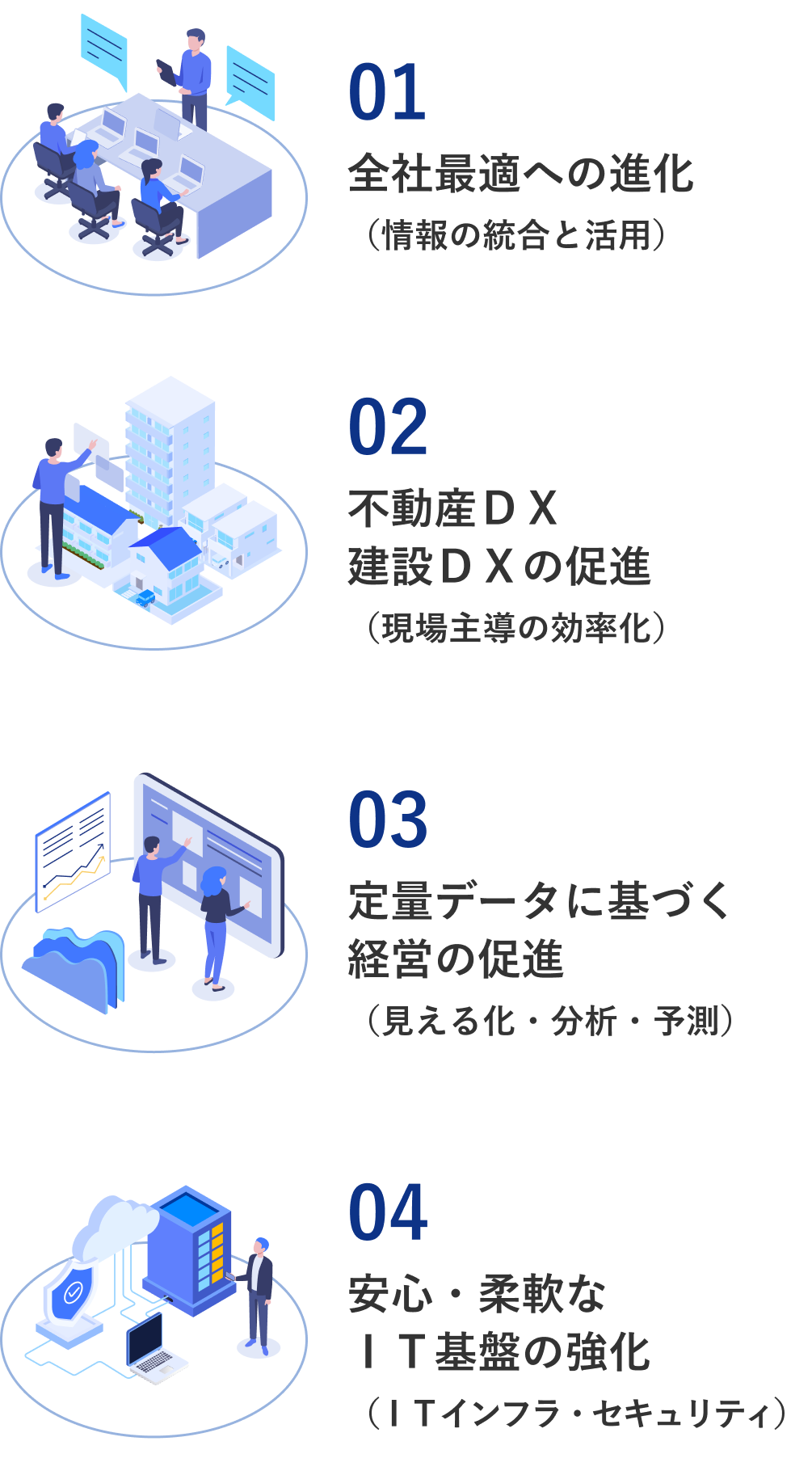 DX戦略フレーム