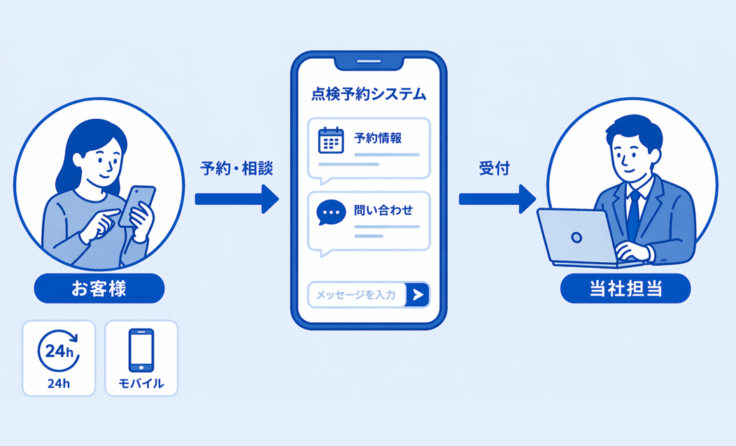 アフターサービス点検予約システムの刷新