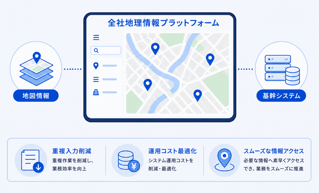 全社地理情報プラットフォームの導入