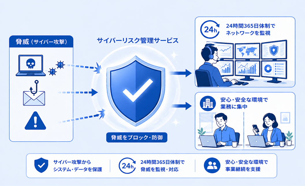 サイバーリスク管理サービスの導入