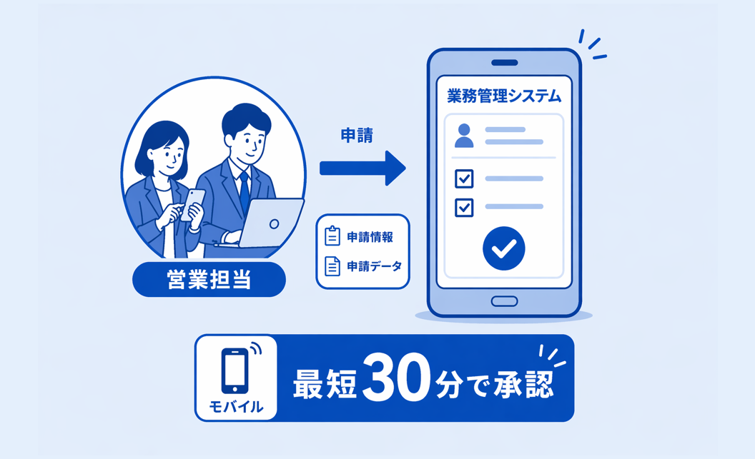 中古住宅買取再販業務のモバイルワーク化