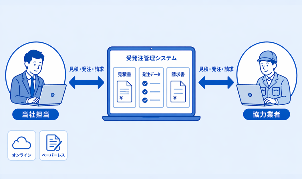 リフォーム受発注システムの導入