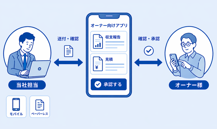 オーナー様向け専用アプリの導入