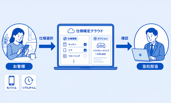 住宅仕様確定クラウドの導入