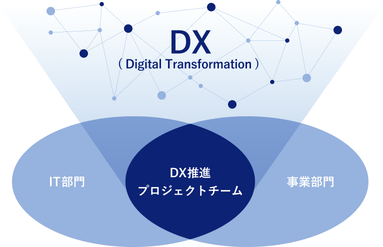 DX推進体制