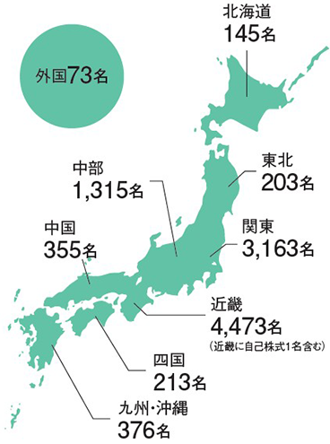 所有者別株式分布状況