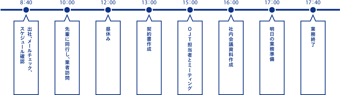 1日のスケジュール