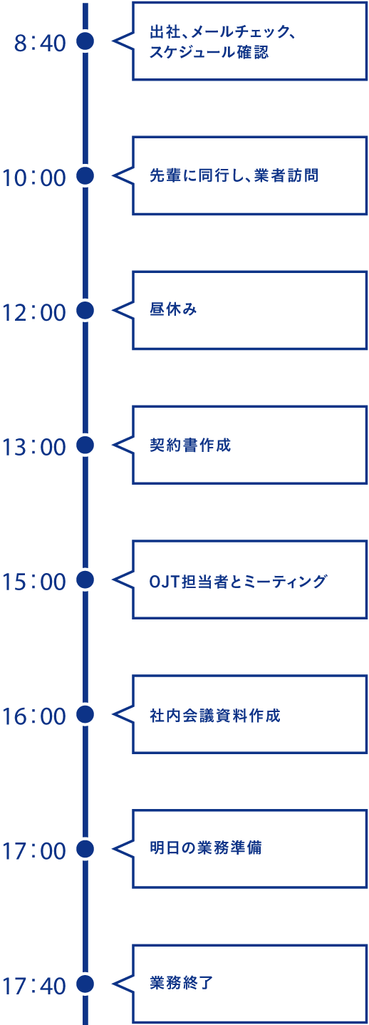 1日のスケジュール