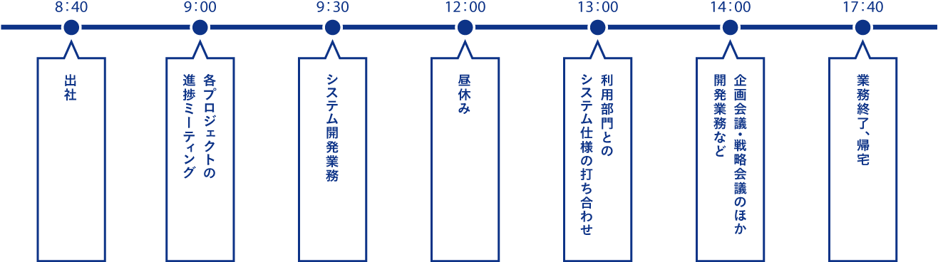 1日のスケジュール