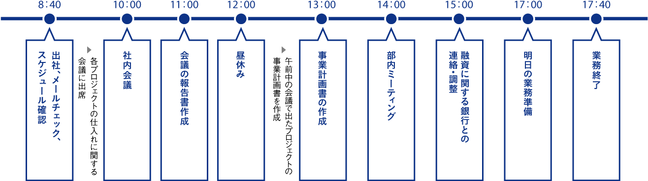 1日のスケジュール