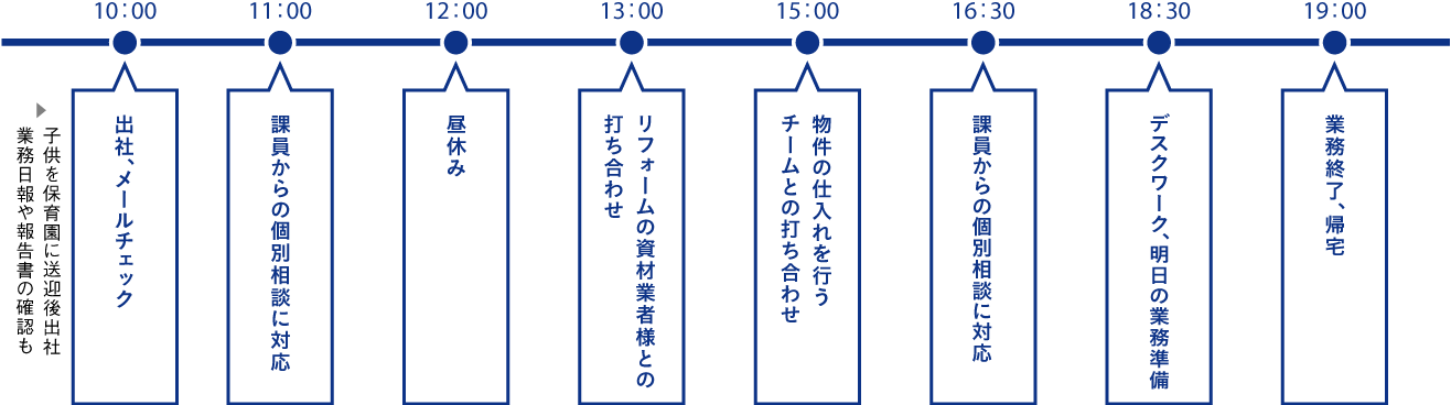 1日のスケジュール