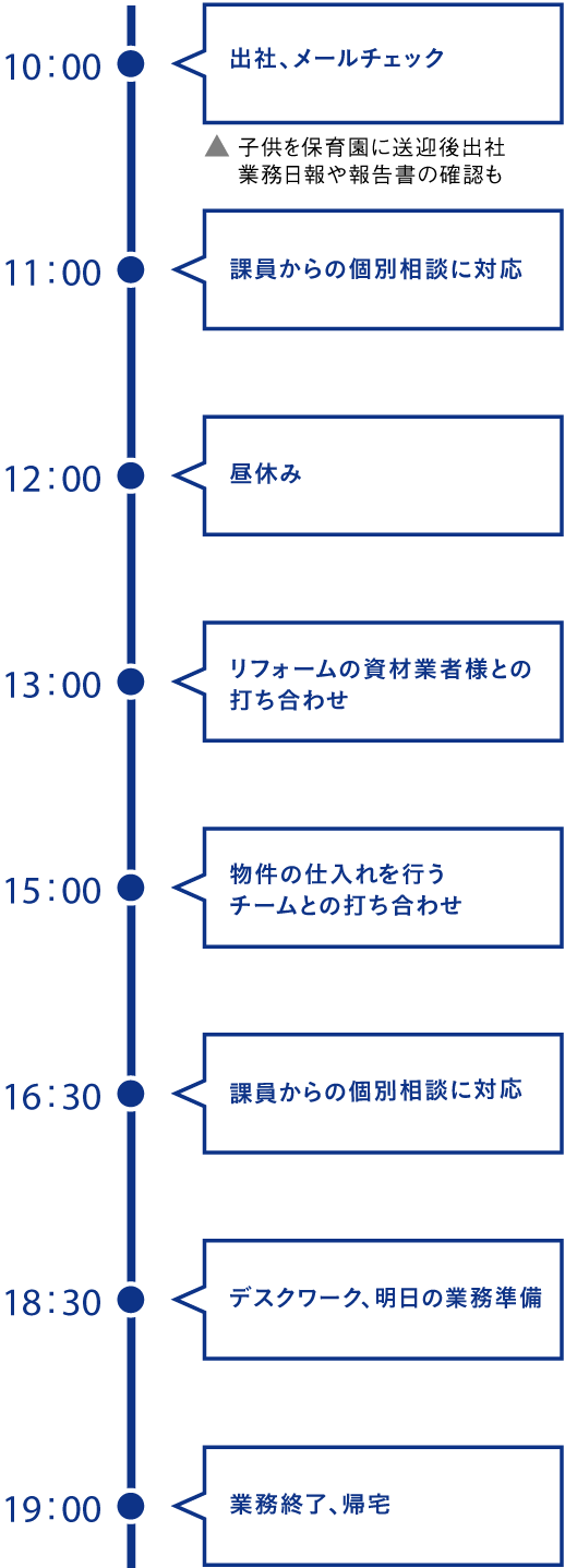 1日のスケジュール