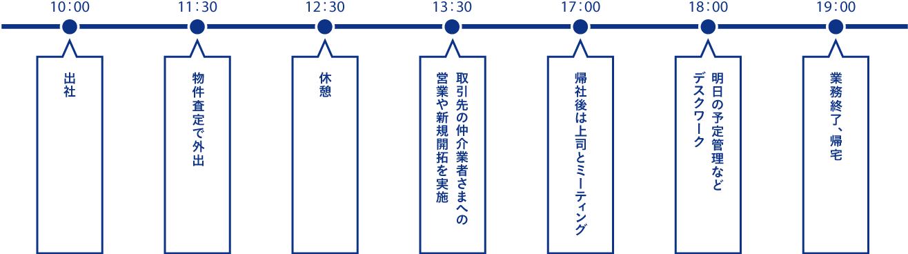 1日のスケジュール