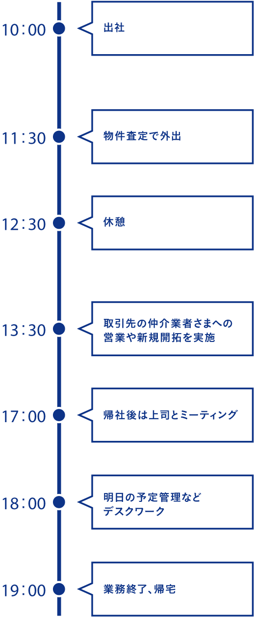 1日のスケジュール