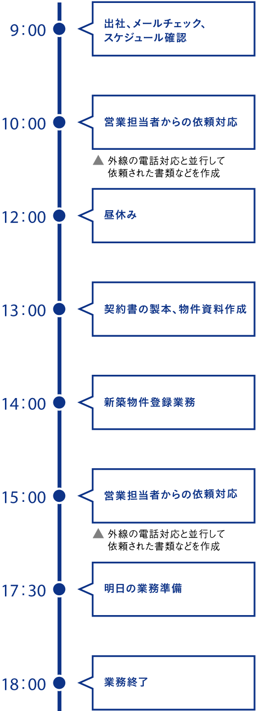 1日のスケジュール