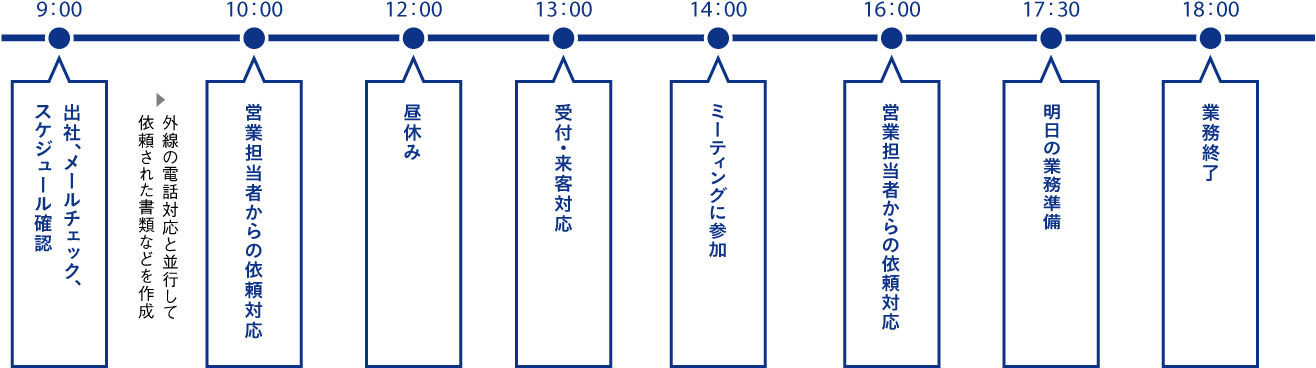1日のスケジュール