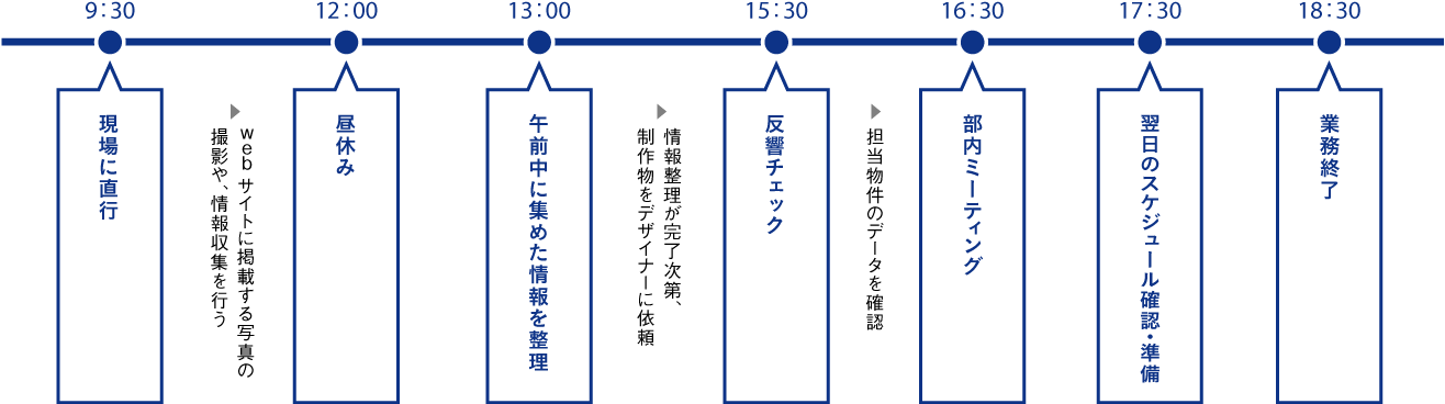 1日のスケジュール