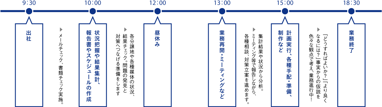 1日のスケジュール