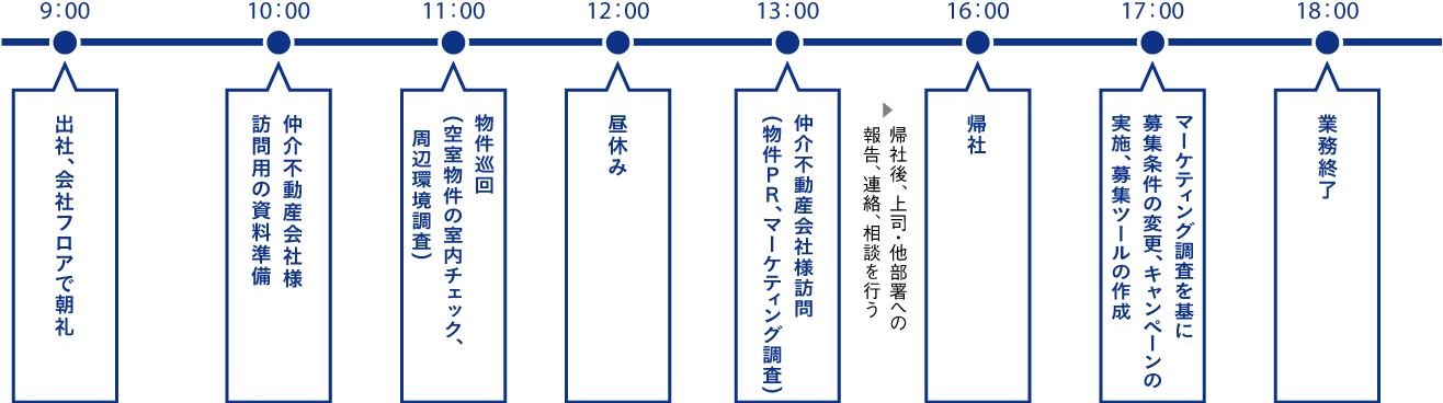 1日のスケジュール