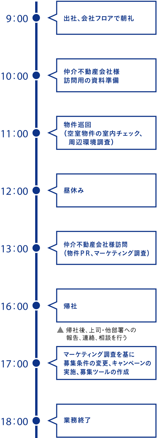 1日のスケジュール