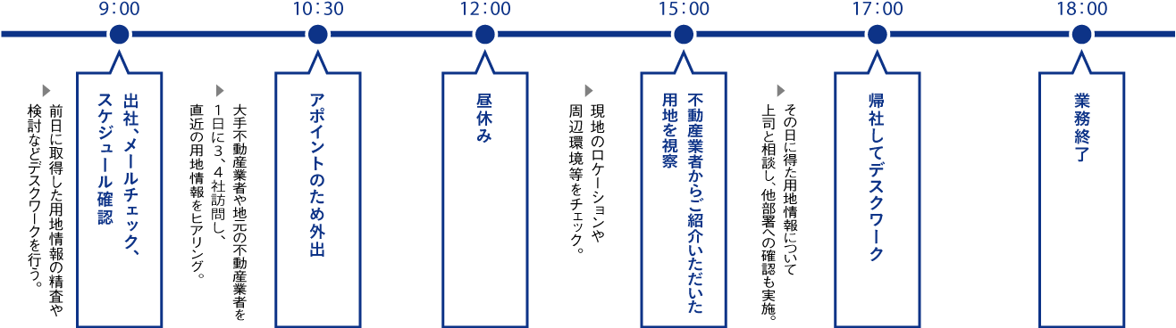 1日のスケジュール