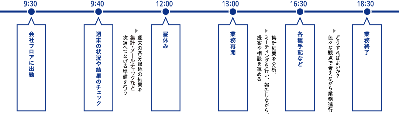 1日のスケジュール