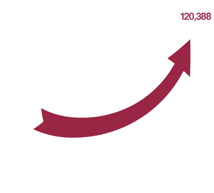 堅実で安定した経営イメージ