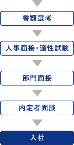 書類選考～入社