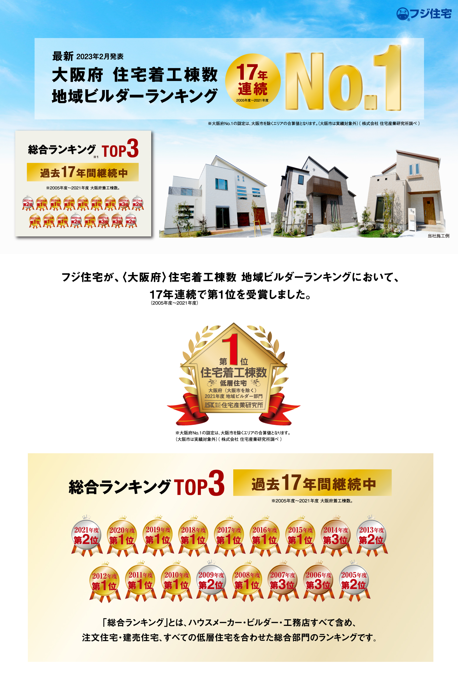 大阪府住宅着工棟数 総合ランキング